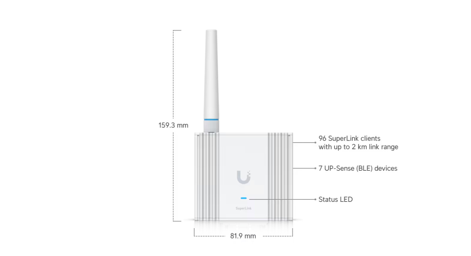 Ubiquiti UniFi SuperLink Gateway USL-Gateway Long Range Sensor Hub PoE