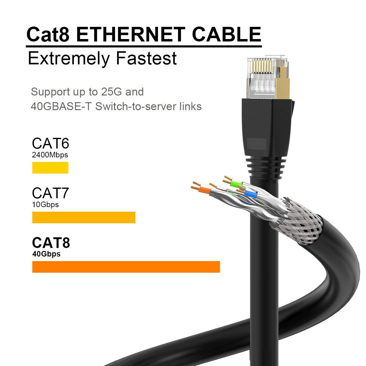 [40Gbps Certified] Cat8 Ethernet Patch Cable Double Shielded┃2000MHz (2GHz) Lot