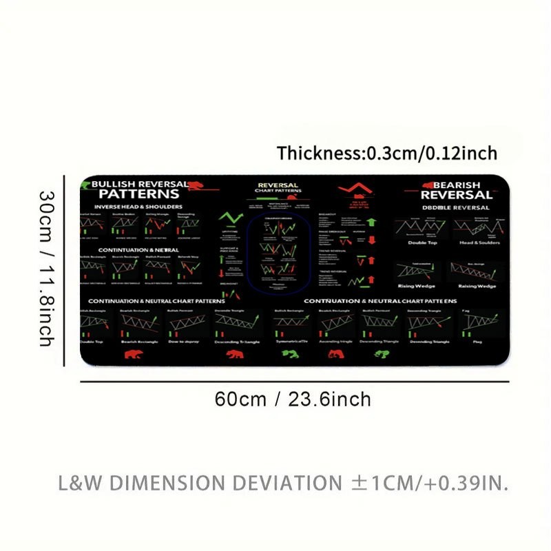 1pc Large -Slip XL Forex/Stock Trading Chart Gaming Mouse Pad with Bullish/Bea