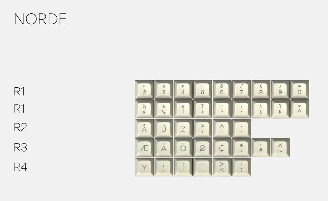 Drop + MiTo SA Godspeed Custom Keycaps Set - Norde