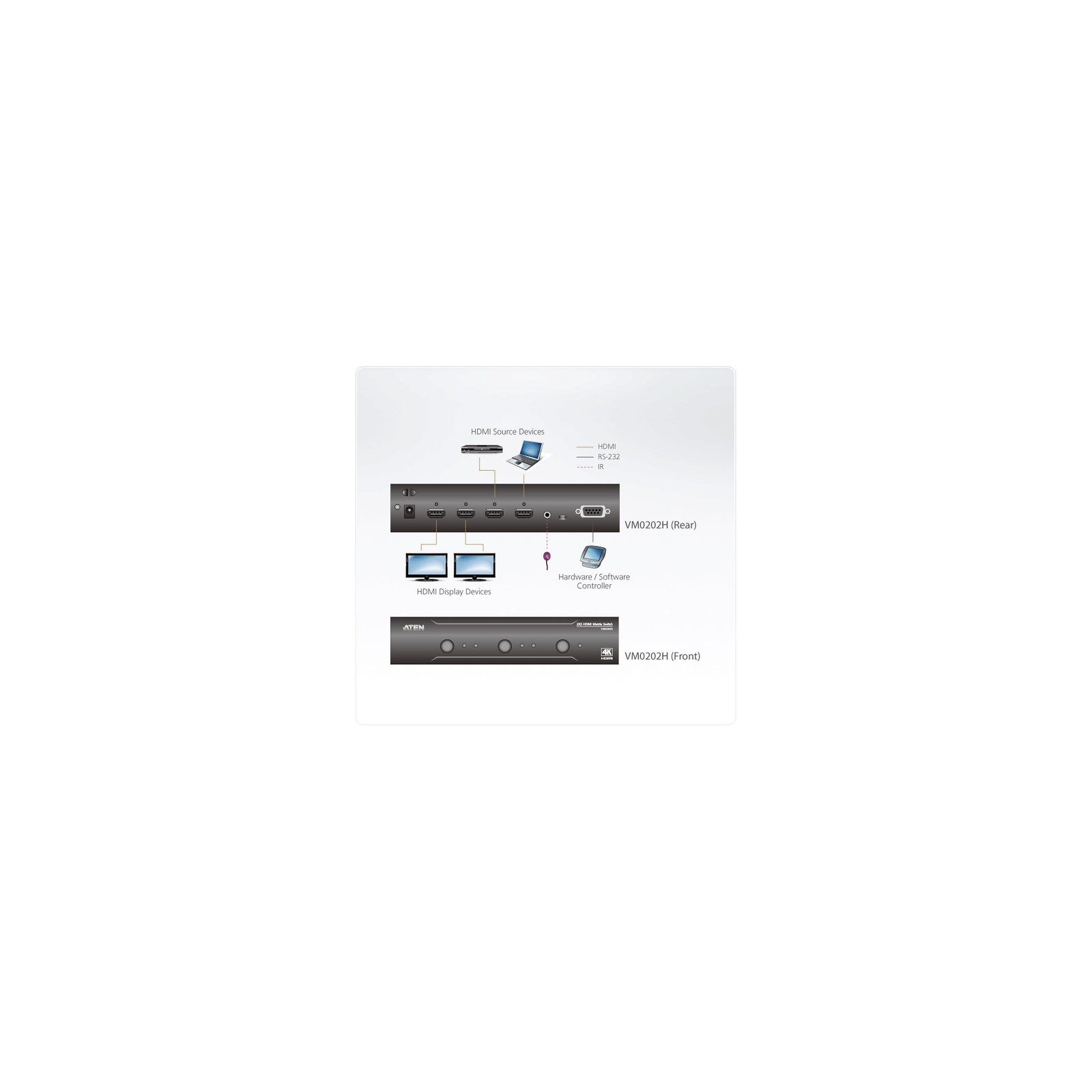 ATEN VanCryst VM0202H 2x2 4K HDMI Matrix Video/Audio Switch ~D~