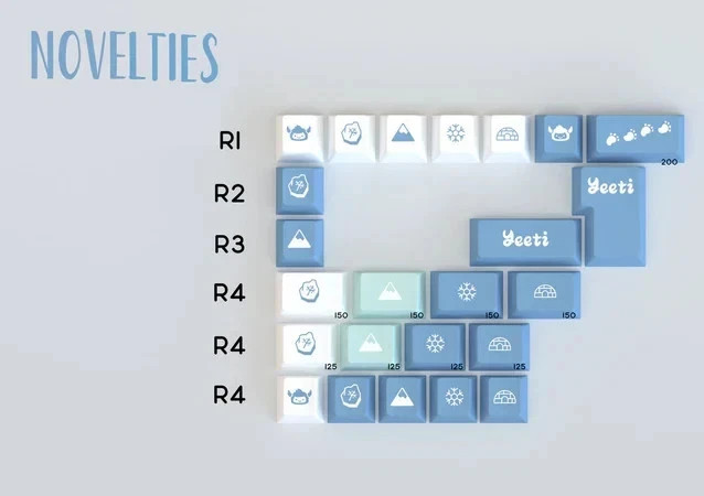 GMK Yeeti Novelties Kit FPTK1246 24pc Keycaps Factory Sealed New