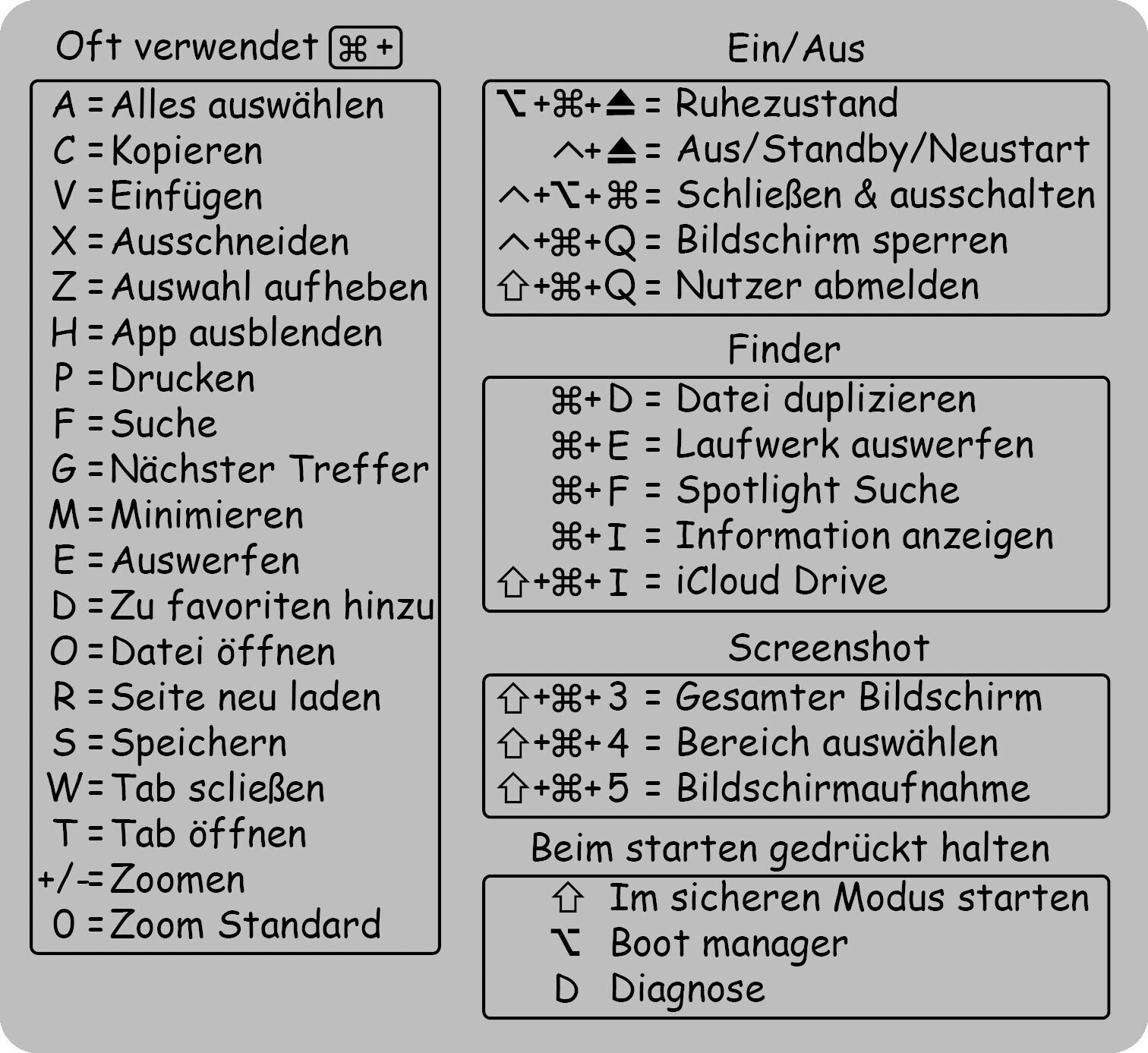 MacBook Pro Air Shortcut Commands Keyboard Shortcuts Stickers STICKERS 2 Pack