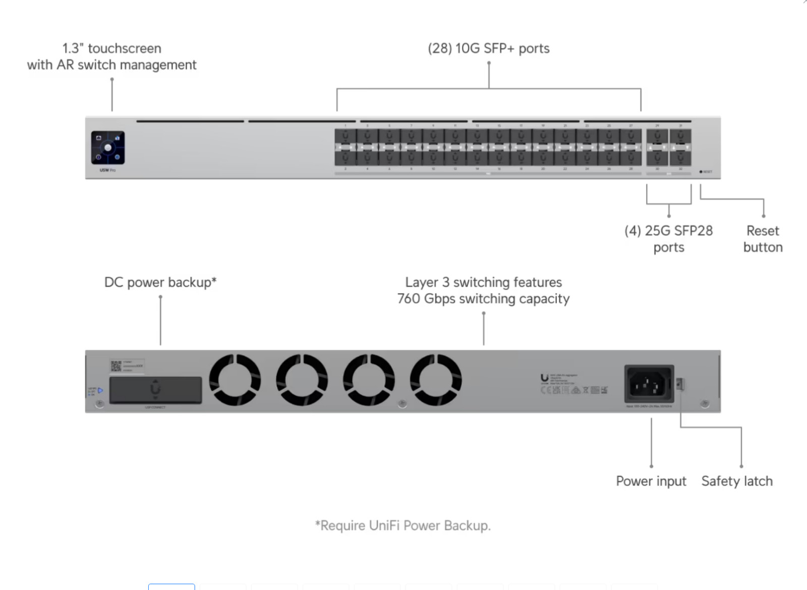 Ubiquiti UniFi Switch Pro Aggregation 32 Port 10G SFP+ 25G SFP28 Layer 3 Switch