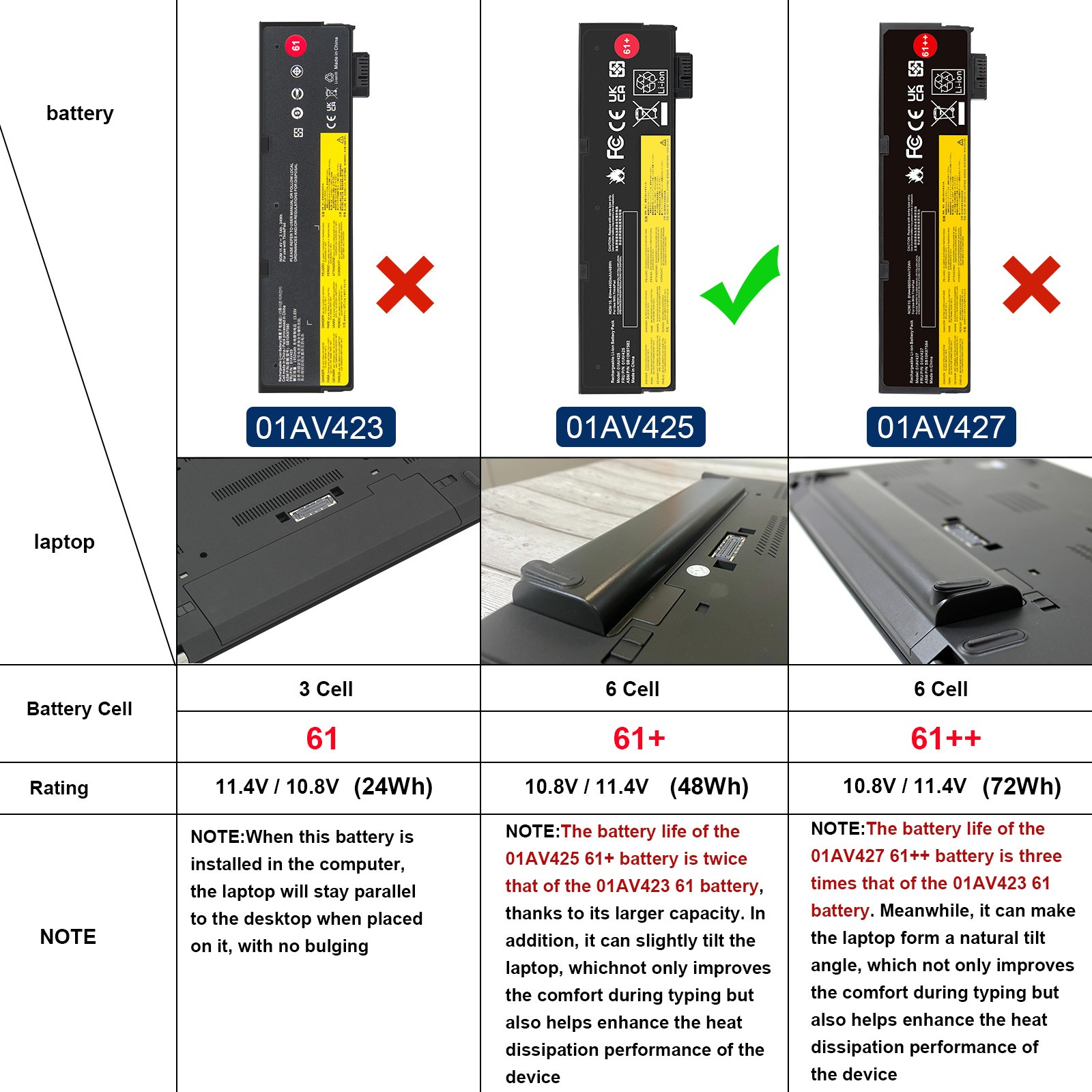 🧡Replace 61+ Battery For Lenovo Thinkpad T470 T480 T570 P52S P51S 01AV425 48Wh
