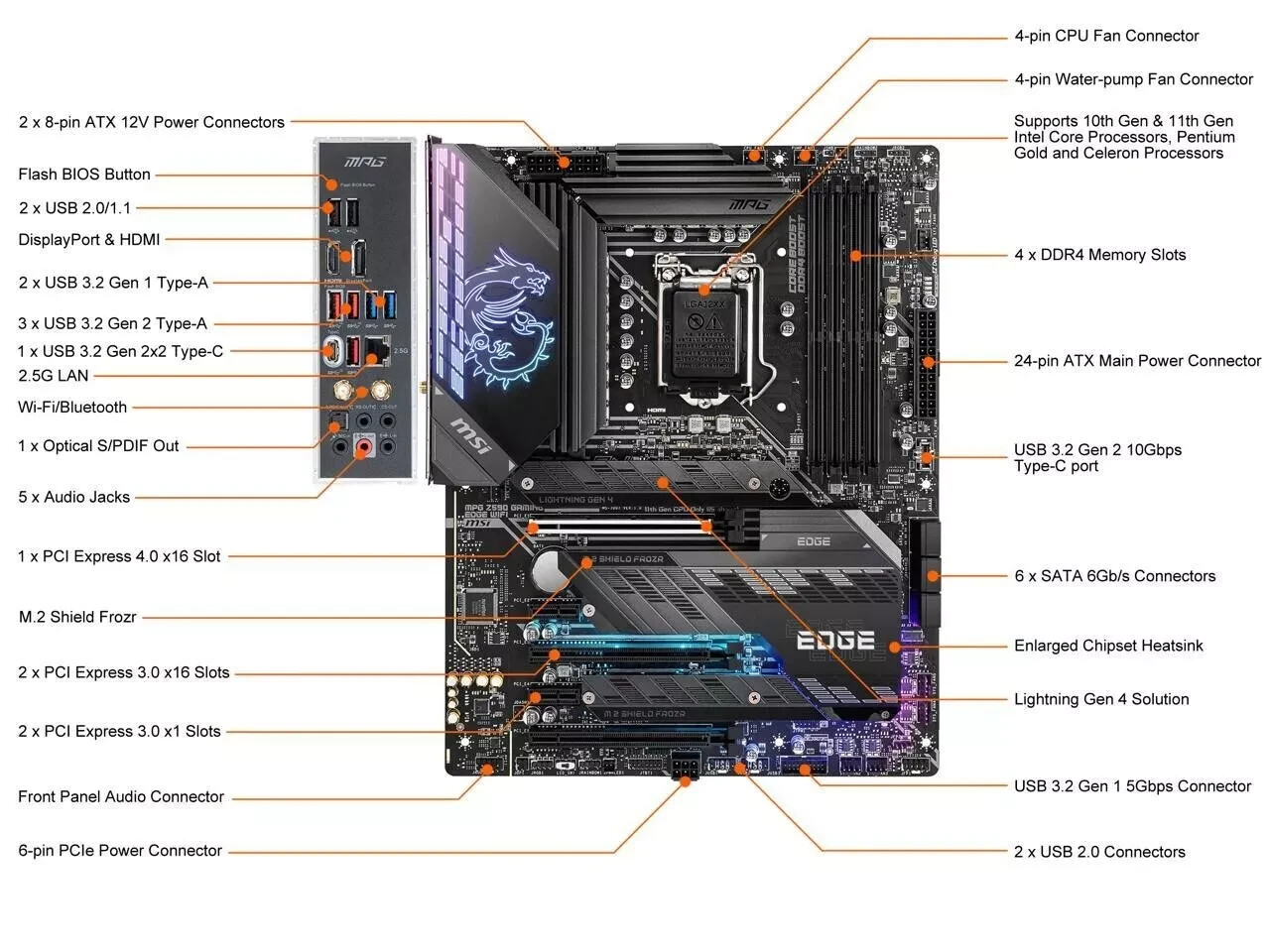 MSI MPG Z590 GAMING EDGE WIFI SP LGA 1200 Intel Z590 ATX Intel Motherboard