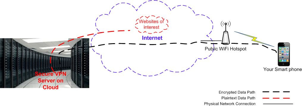 Windows 10 IKEv2 VPN 180 day service. No app needed No hassle configuration