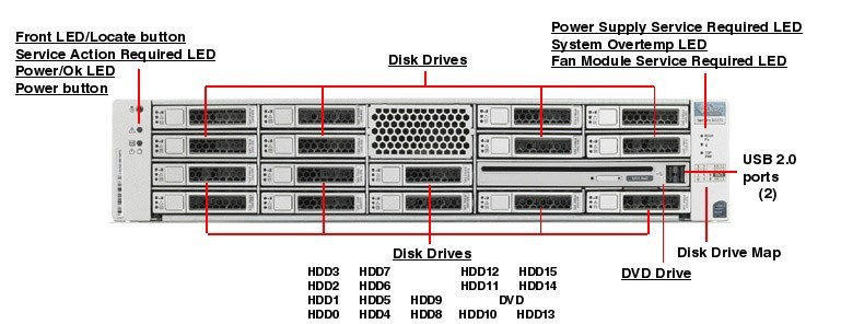 QTY of SUN ORACLE SPARC X4270 M2, 2x6-core 2.93ghz, 72GB, 4x600GB 15K, RAID, DVD