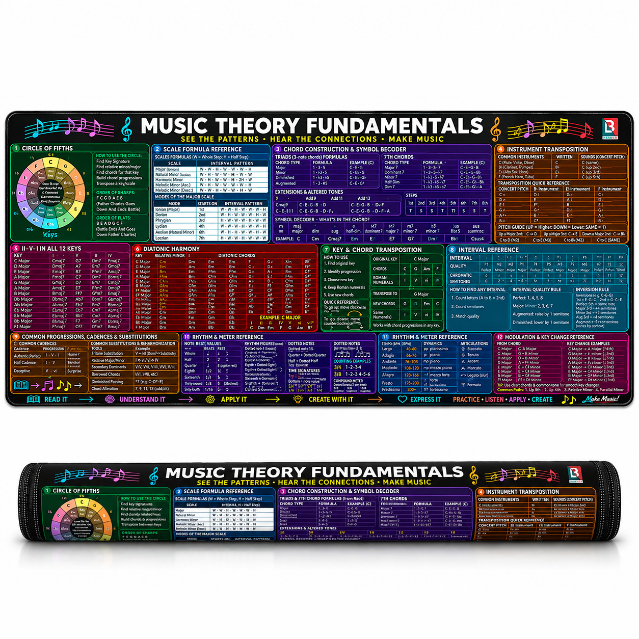 Music Theory Desk Mat - Extended Mouse Pad w/ Circle of Fifths & Chord Reference