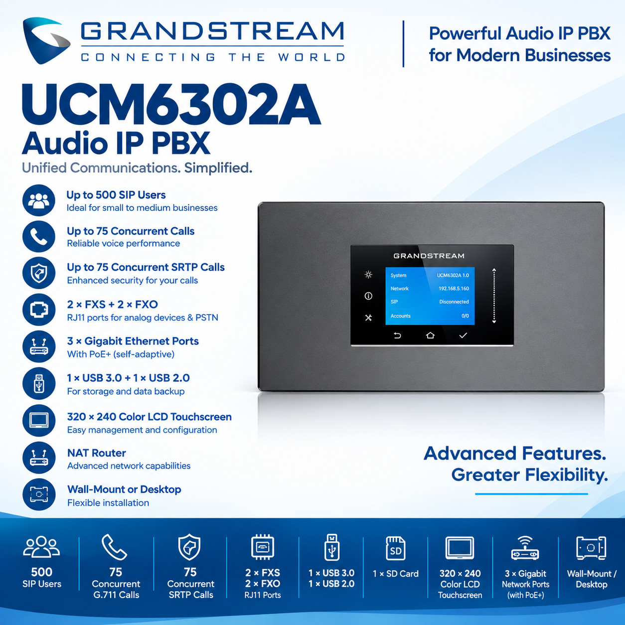 Grandstream UCM6302A Audio IP PBX VoIP Phone System SIP Server.