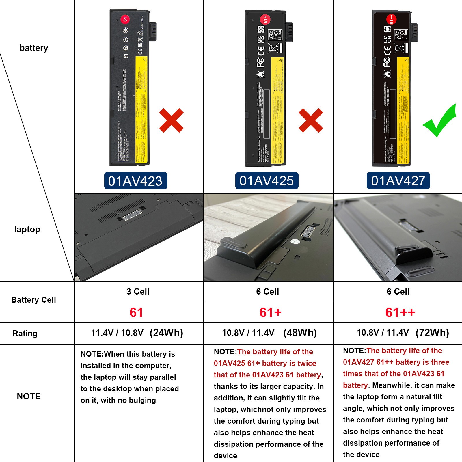 LOT 61++ Battery for Lenovo ThinkPad T470 T480 T570 T580 01AV492 01AV427 01AV425