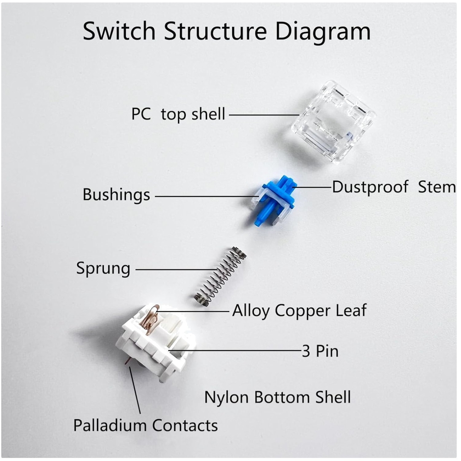 Mechanical Keyboards Switches, 72PCS Blue^