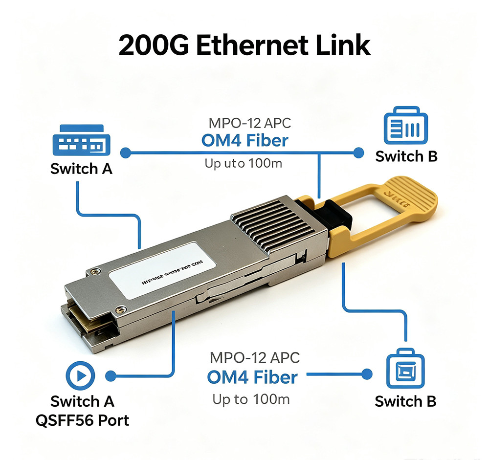 Fiber Optic Transceiver| 200G QSFP56 VR4 MPO12-APC 850nm MMF DDM Cloud Computing