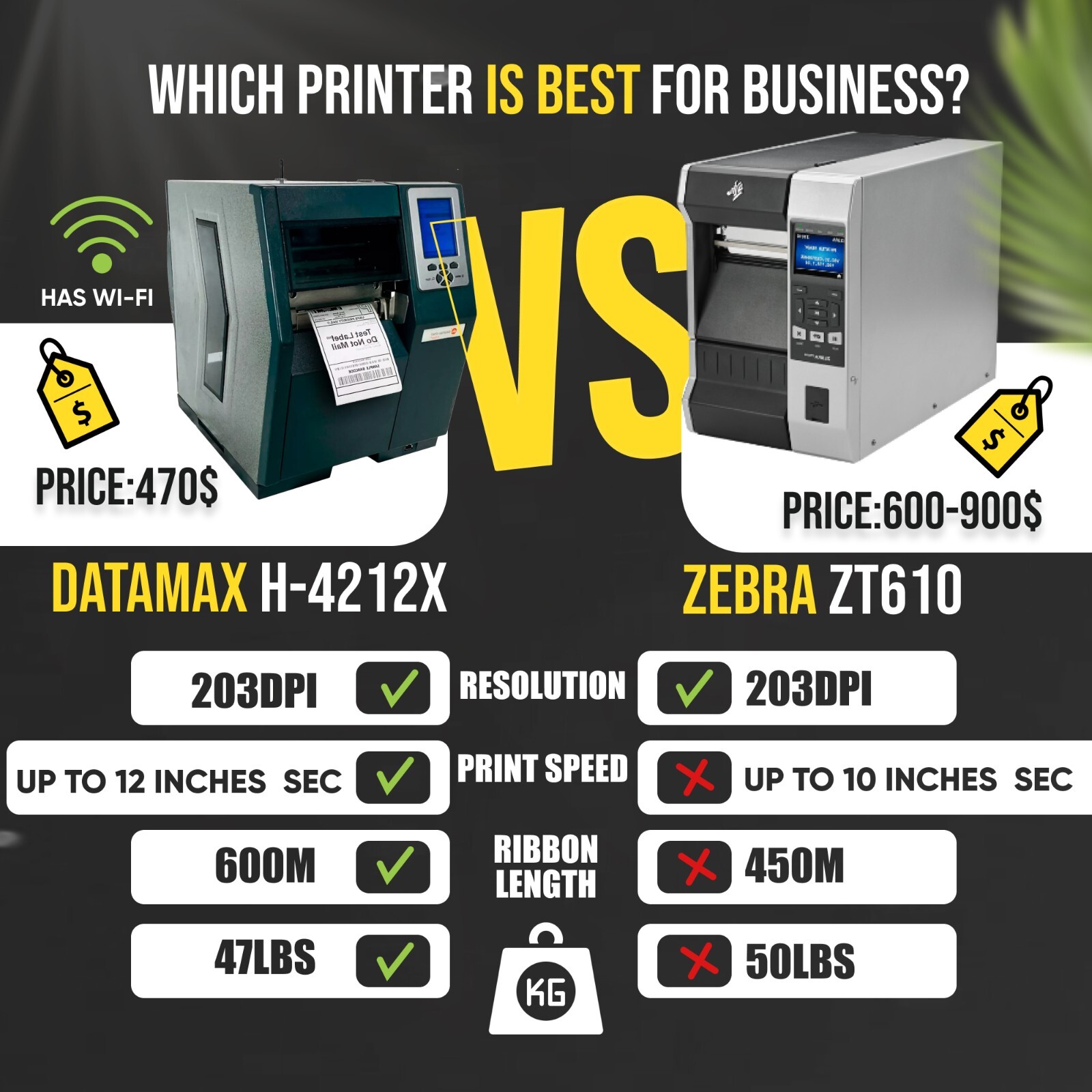 Datamax H-4212X vs Zebra ZT610 Industrial Thermal Label Printers Ribbon 600m