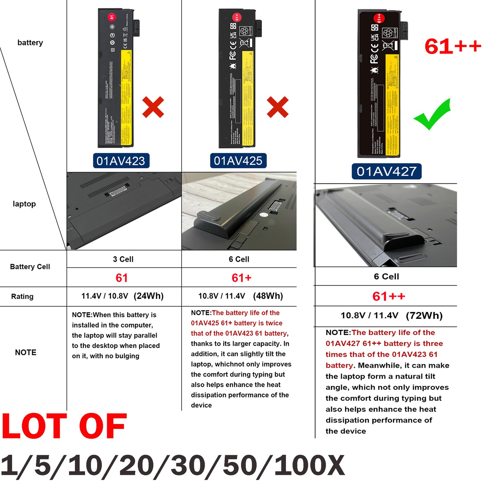 ❤️LOT 61++ Battery 01AV427 For Lenovo ThinkPad T470 T480 T570 T580 01AV492 72WH