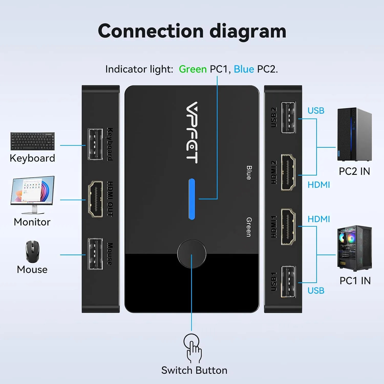 2 Port HDMI KVM Switch 4K 60Hz For 2 Computers Sharing Monitor Mouse And Keyb...