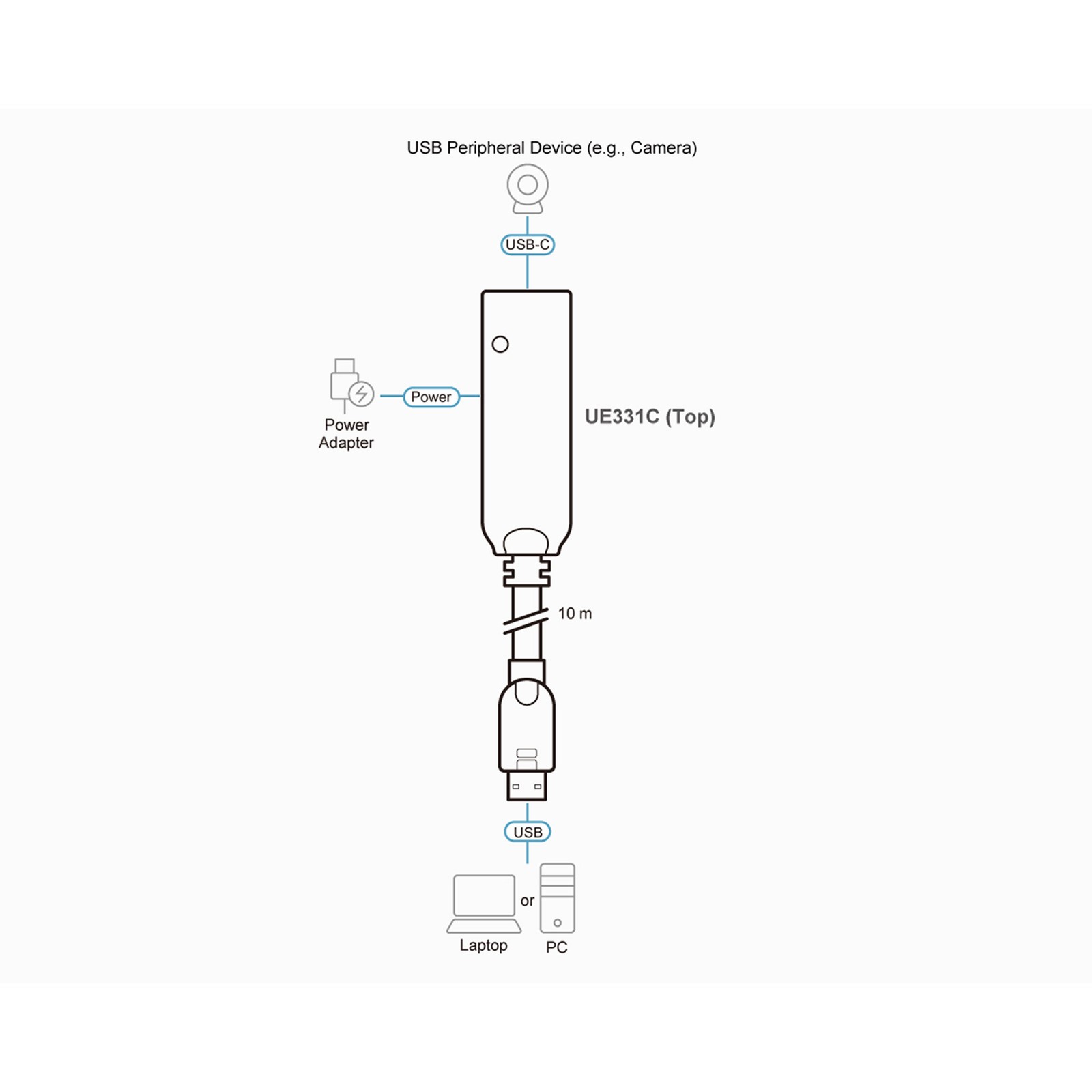 ATEN UE331C USB Extension Cable USB (M) ~D~