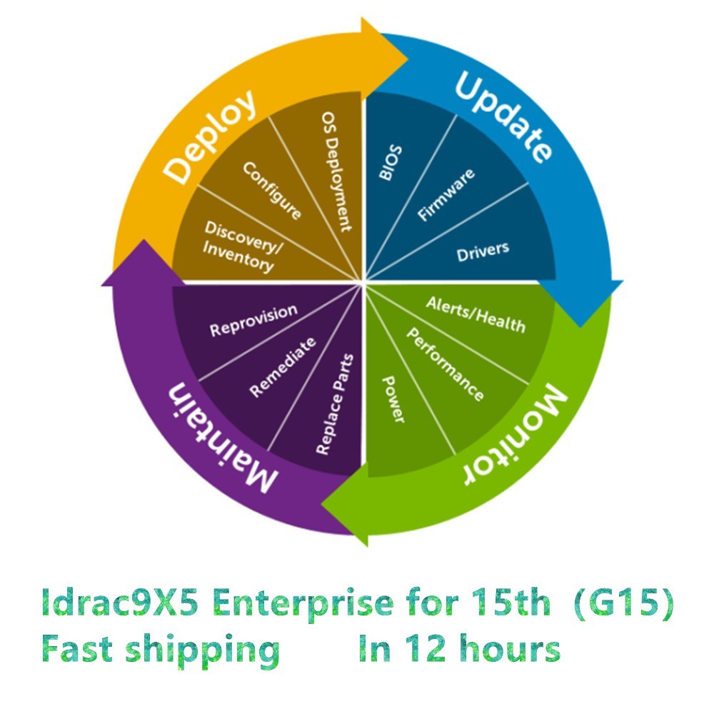 iDRAC9 X5 Enterprise License For Dell R450 R550 R650 R750 R850 T350 T550 T650