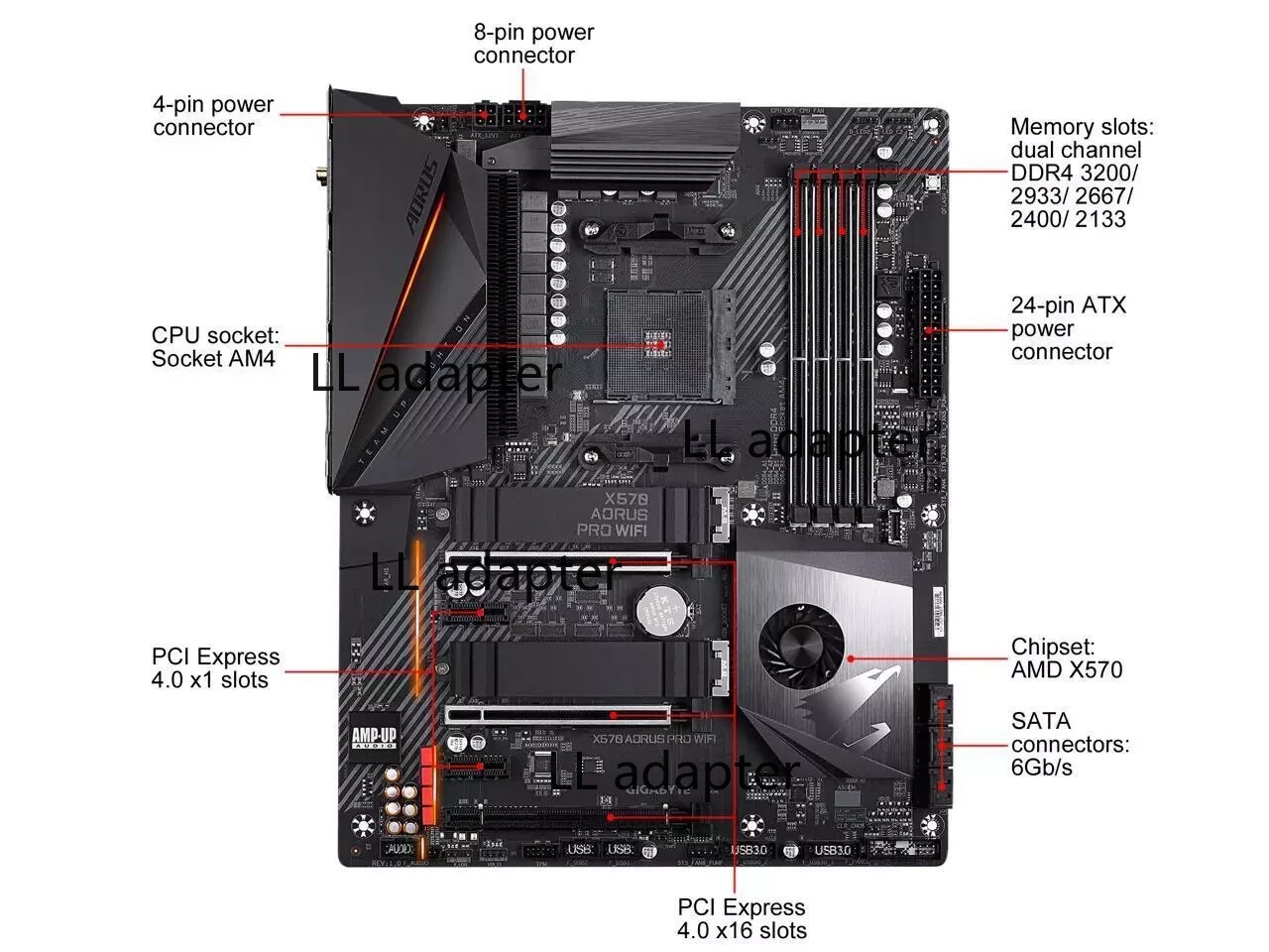 GIGABYTE X570 AORUS PRO WIFI AMD X570 Ryzen 3000 SATA 6Gb/s ATX Motherboard