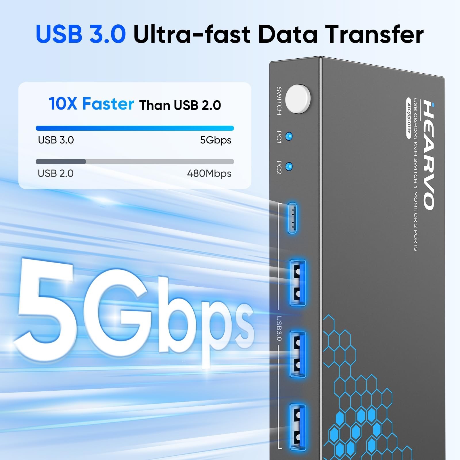 USB 3.0 HDMI USB-C KVM Switch for 1 Monitor, 2 Computers, Easy Switch, High-Spee