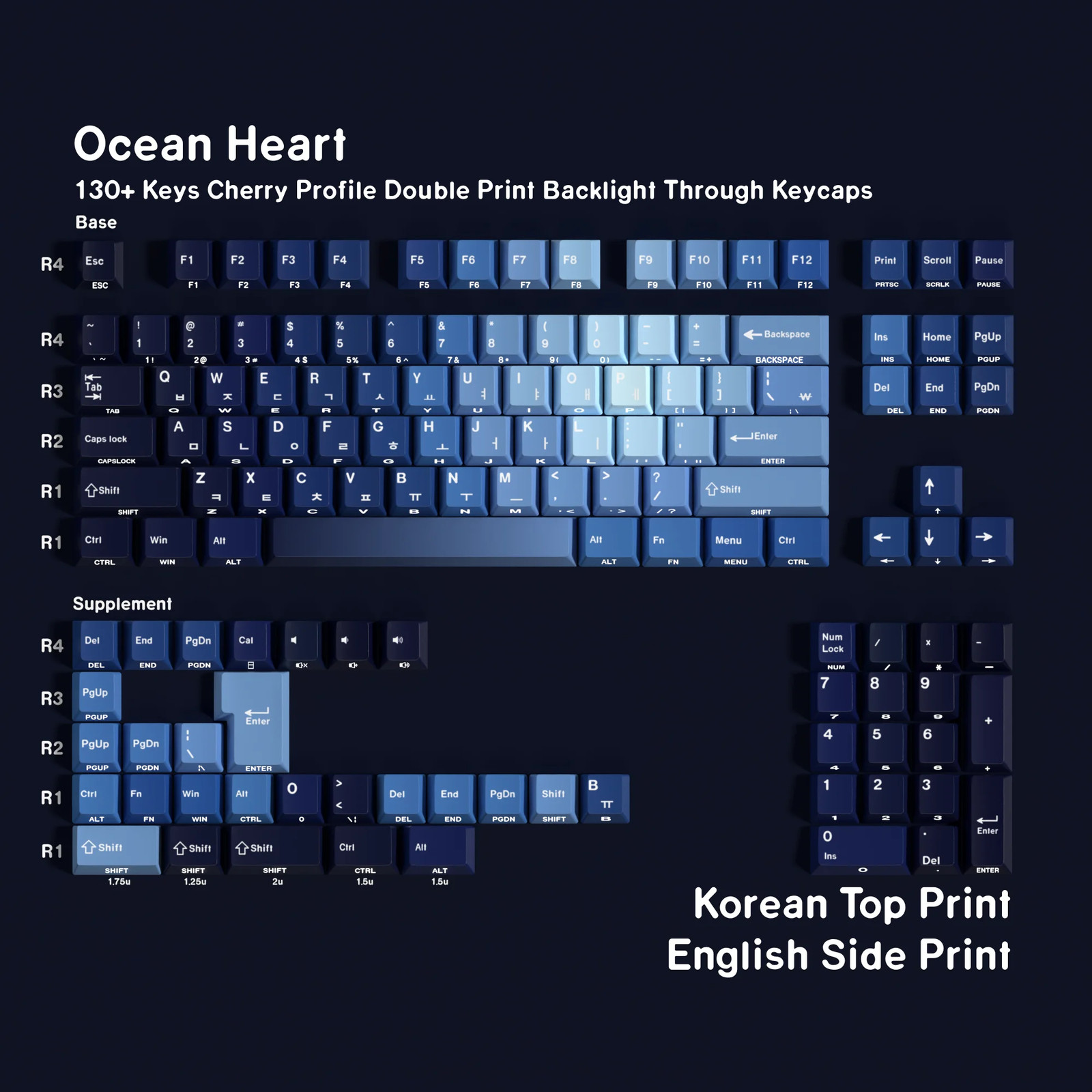 Ocean Heart PBT Keycaps Cherry Profile Dye-Sub 131 Keys Multi-Language Backlit