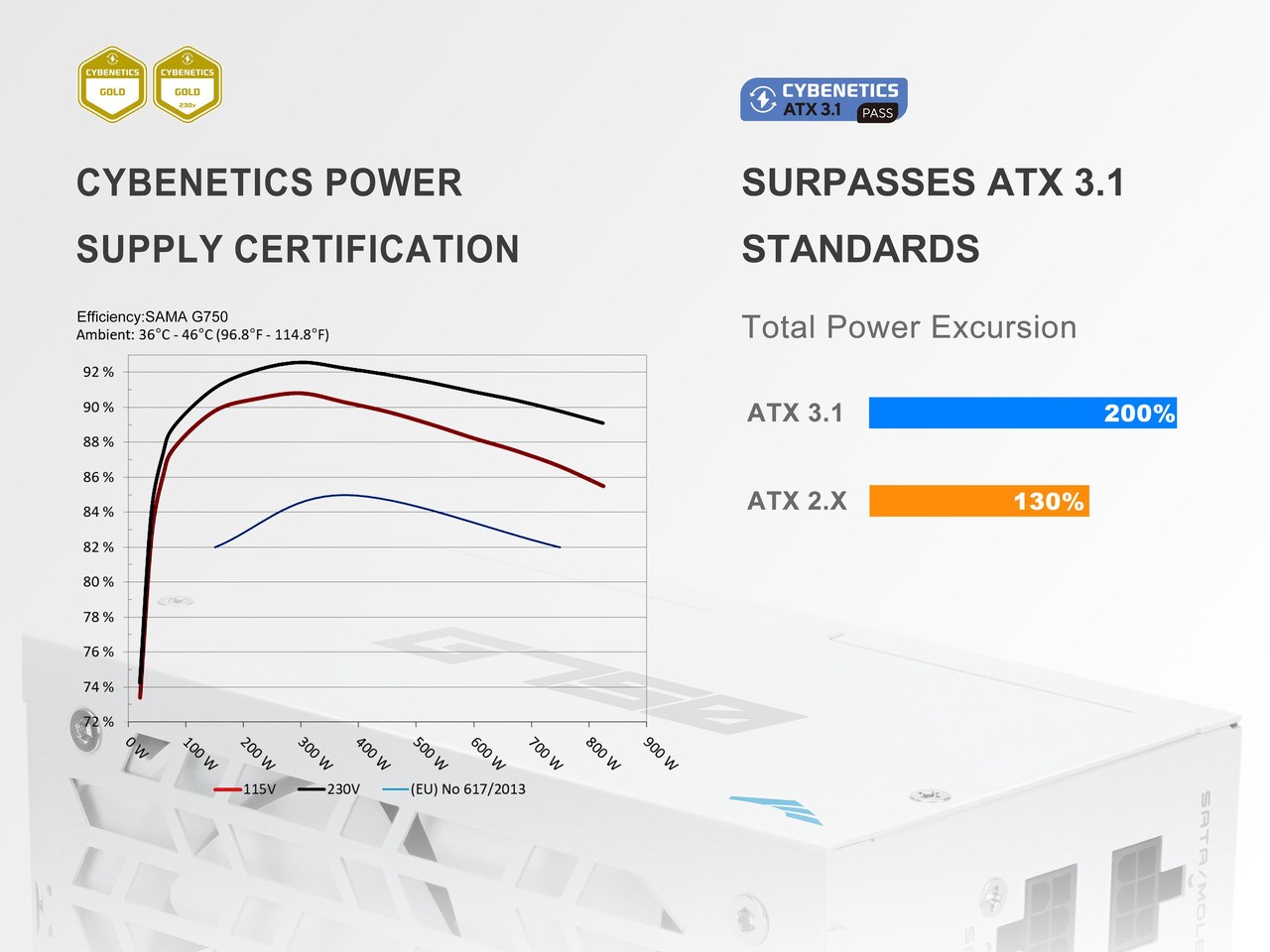 G750W ATX 3.1 Power Supply, 80+ Gold Efficiency, PCIE 5.1 Ready, Full SAMA