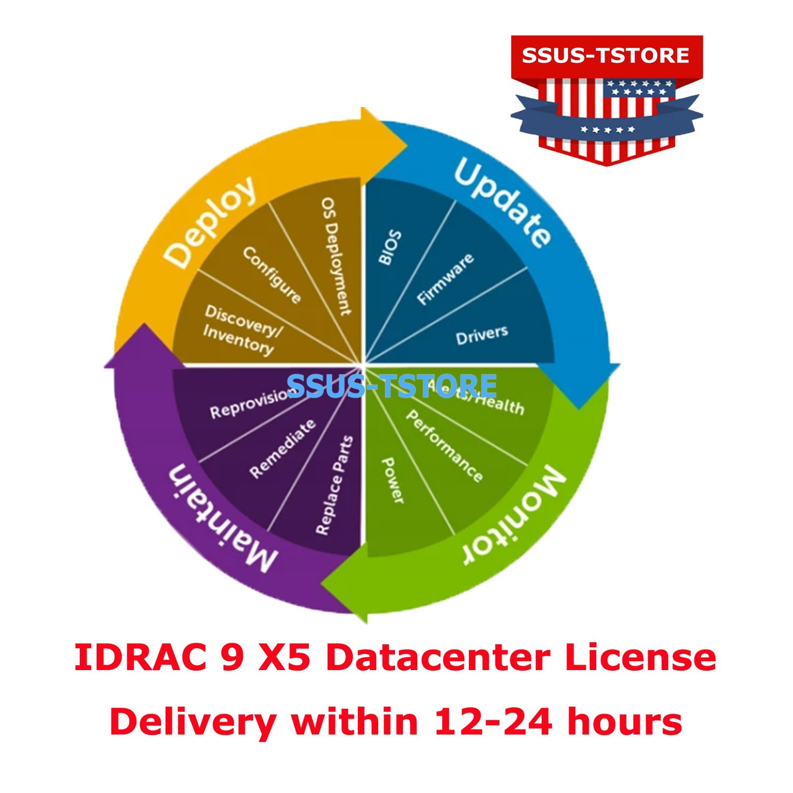 Same Day, Dell iDRAC9 X5 DataCenter, for PowerEdge R6515 R6525 R7515 R7525 C6525