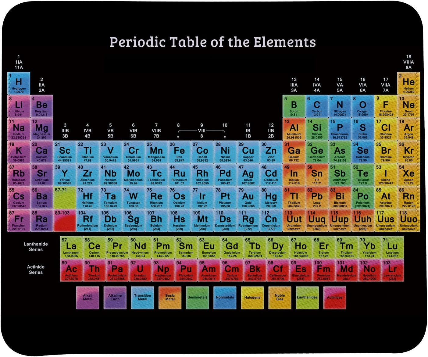 Periodic Table of Elements Mouse Pad