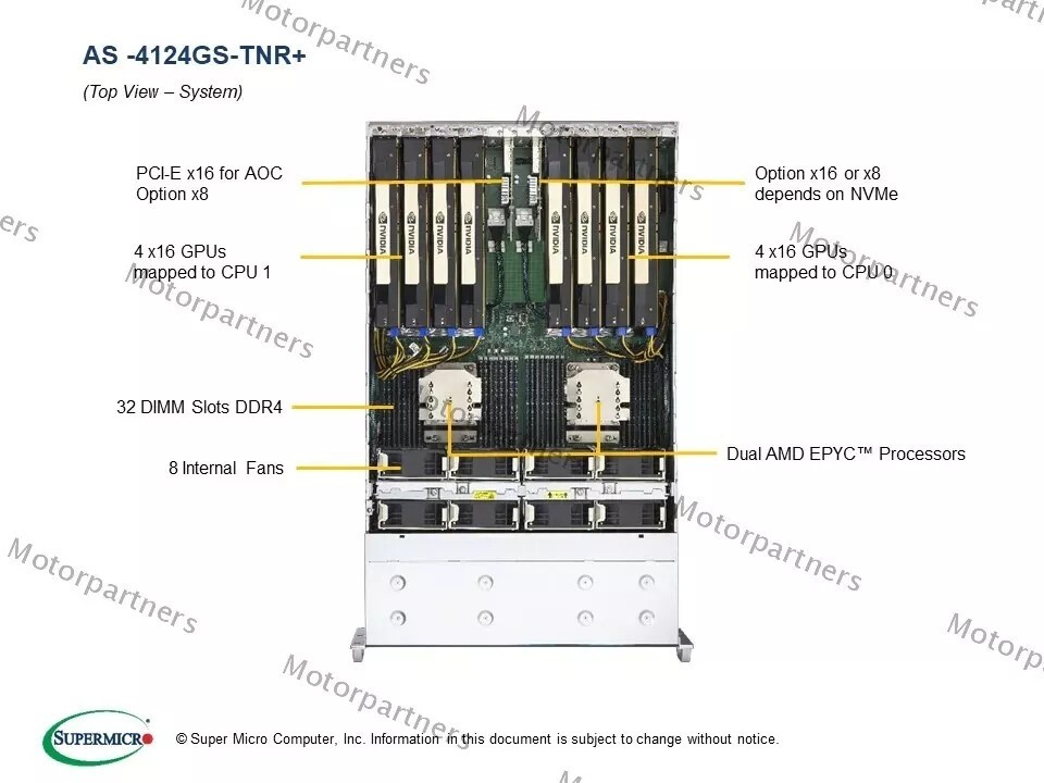 Supermicro AS-4124GS-TNR 8 GPU Server 24X2.5" (4XNVME) With 4x 2000W PSU