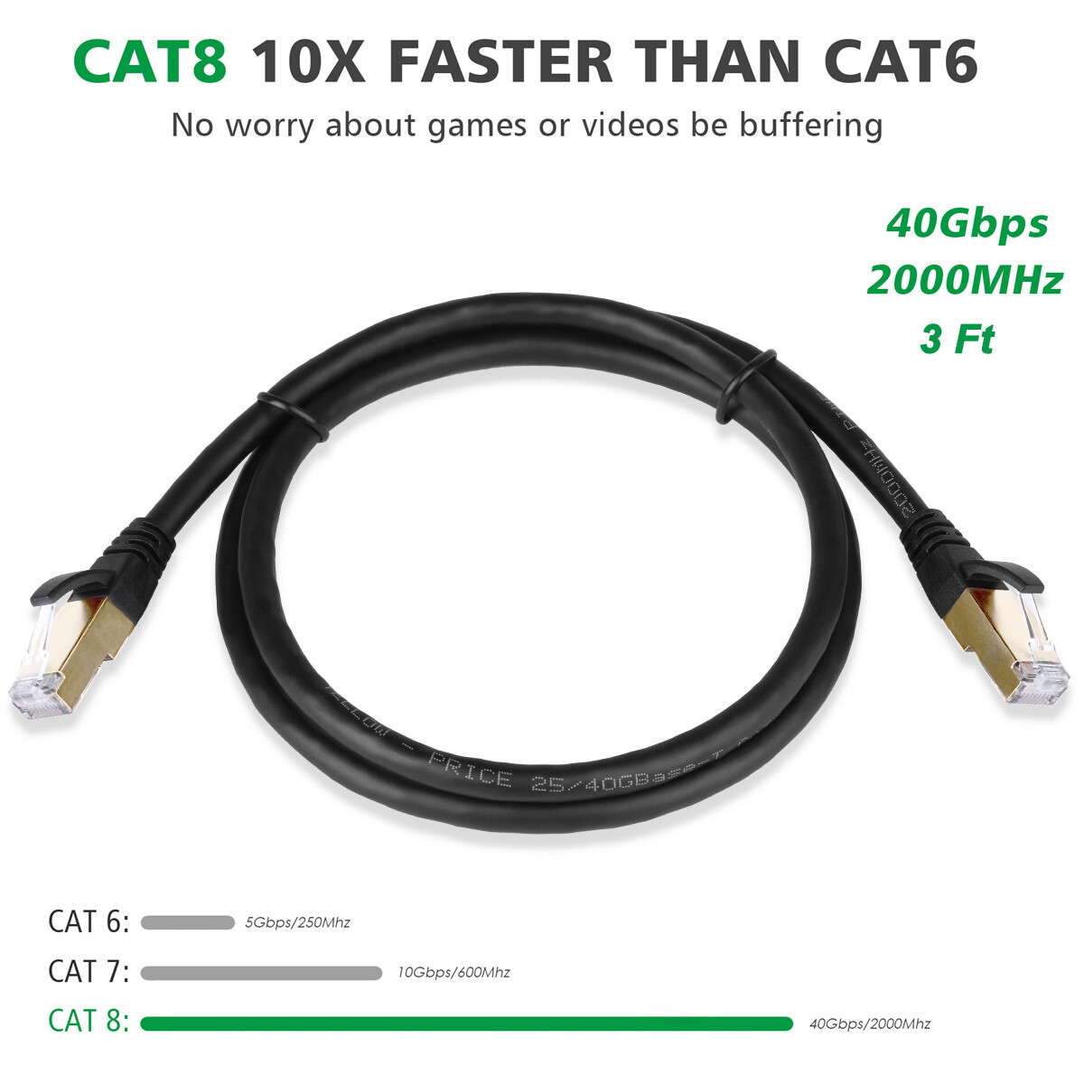 3-65ft CAT 8 Ethernet Cable Patch Cord Lot for Gaming/PS5/PS4/X-Box/Router/Modem