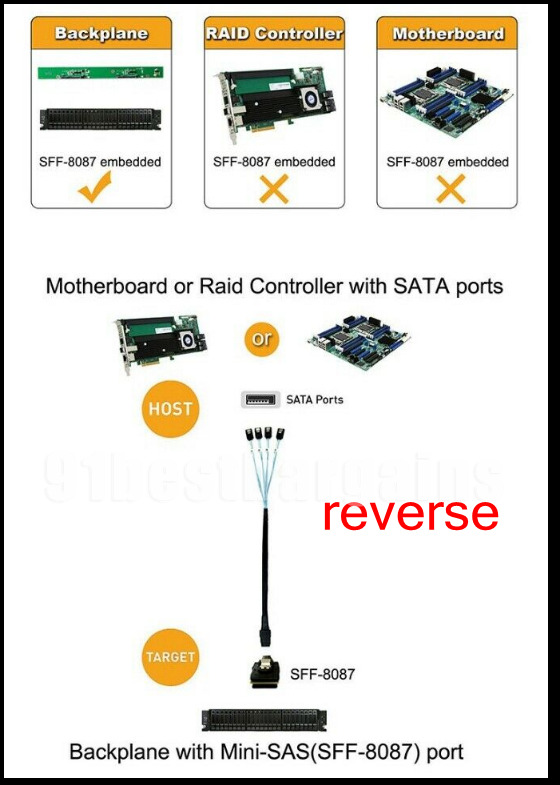 Replace Supermicro Reverse Breakout Crossover SFF-8087 to 4xSATA 1M Cable 3.28FT