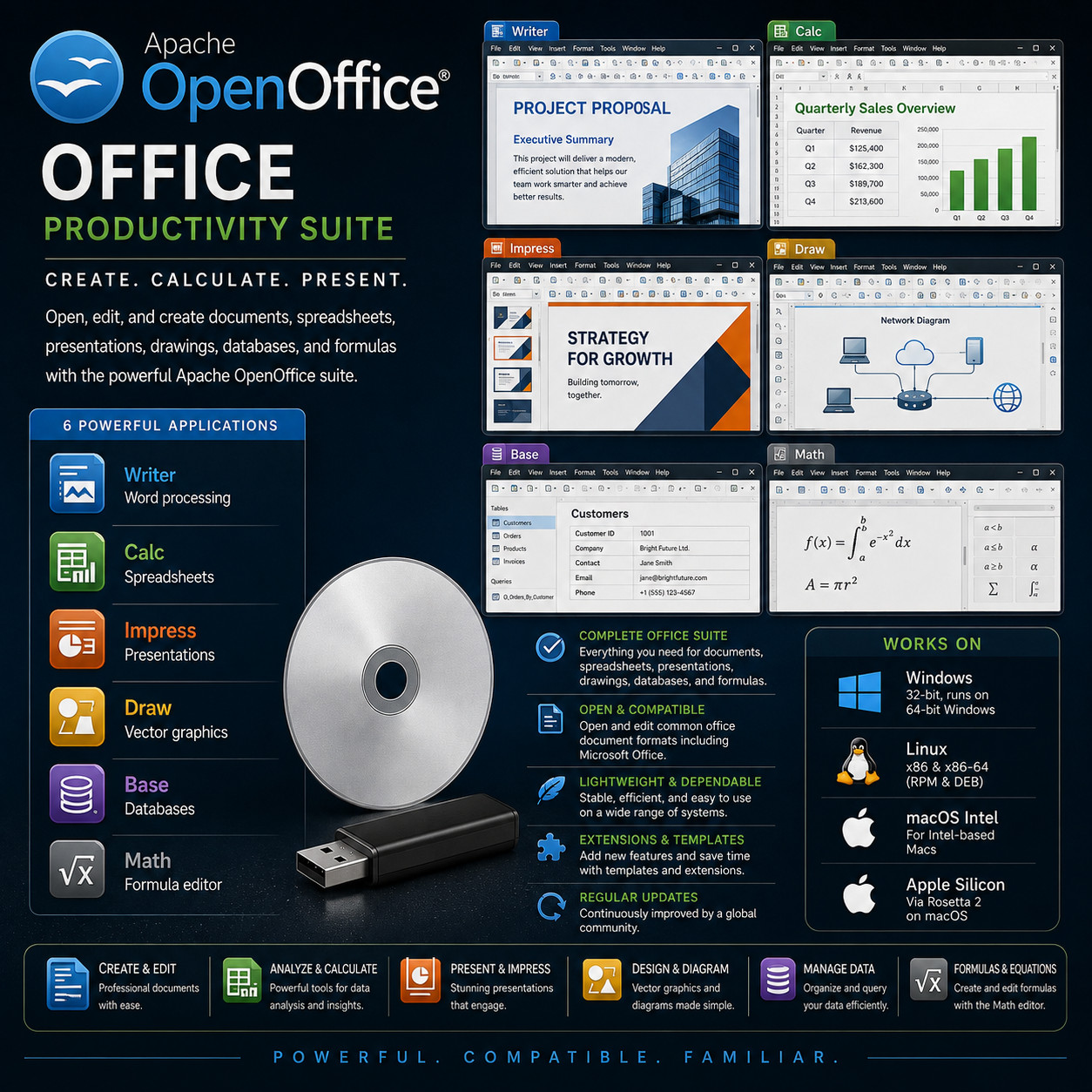 Open Office Software Suite Home & Business | Win Mac Linux | USB & CD | LATEST