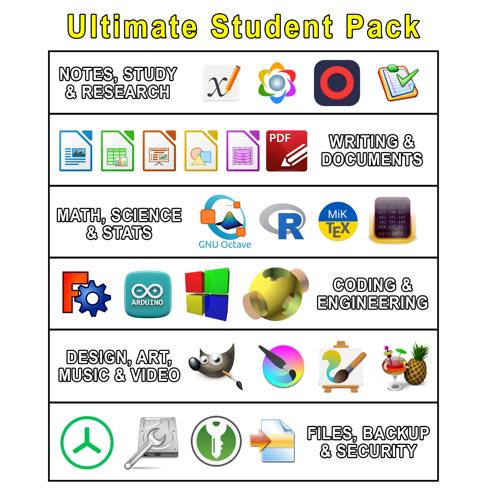 Ultimate Student Pack (50 Study and Productivity Tools) (USB DVD)