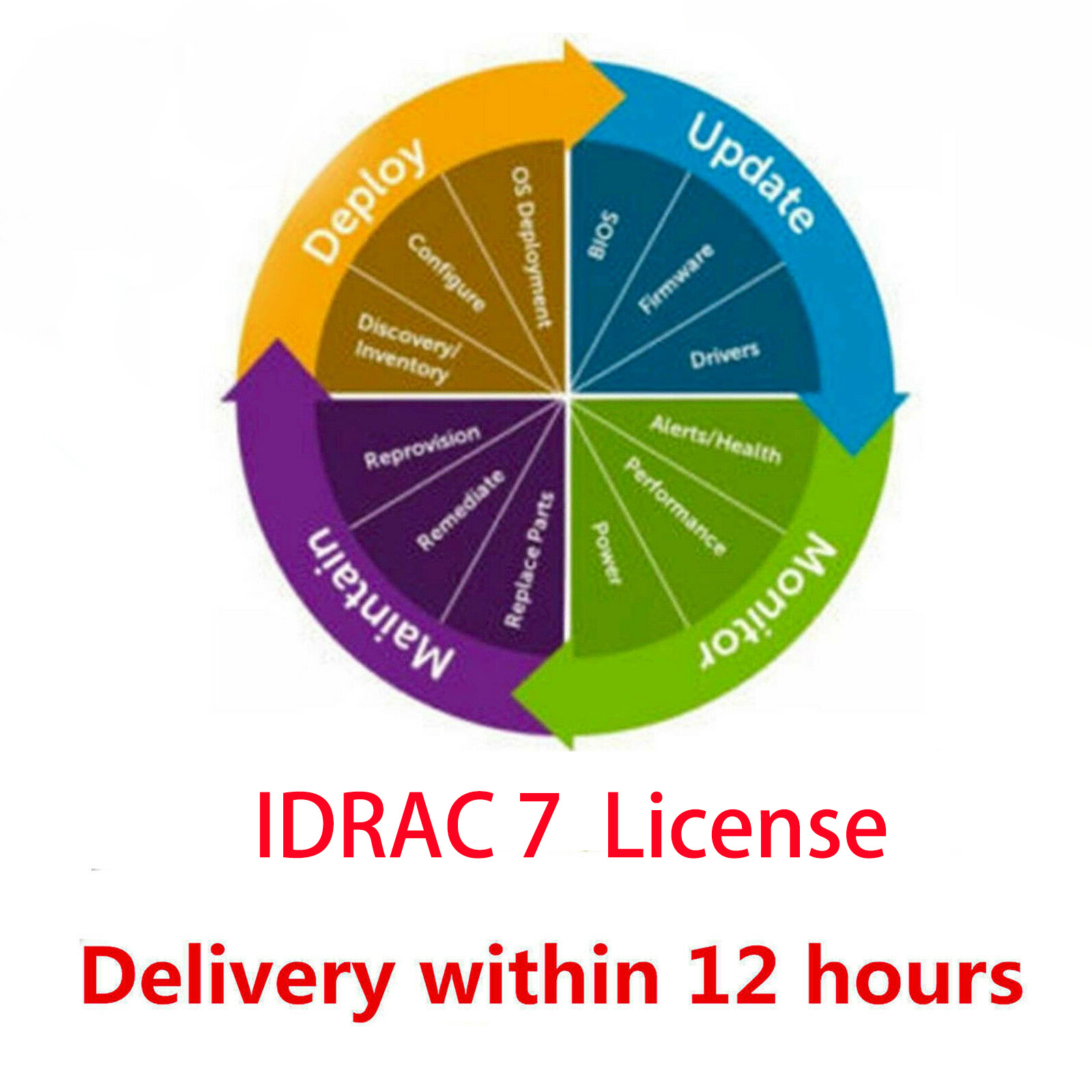 The iDRAC 7 Enterprise License is applicable to G12 Gen servers-