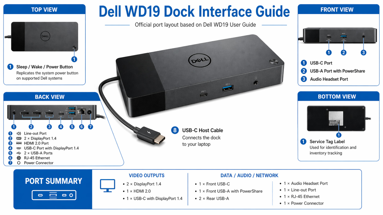 Dell WD19 WD19S WD19TB WD19TBS WD19DC  Docking Station USB-C Thunderbolt 3 Dock