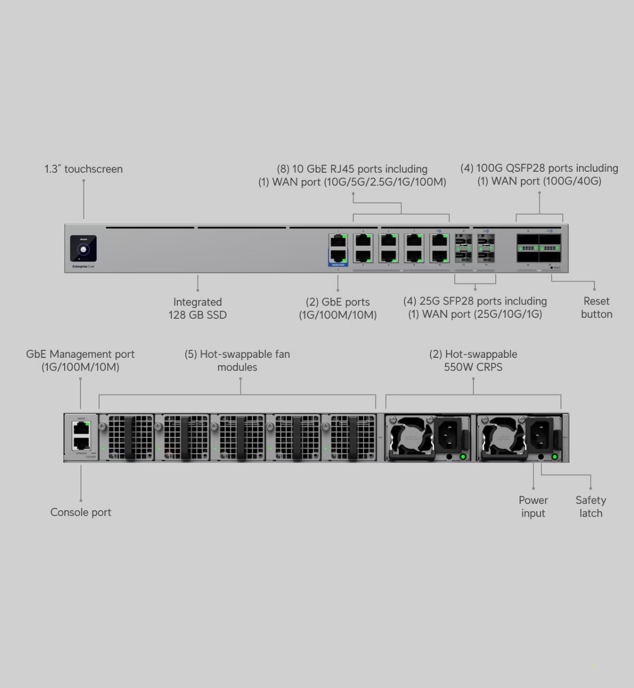Ubiquiti EFG Core Enterprise ***Brand New Factory Sealed***