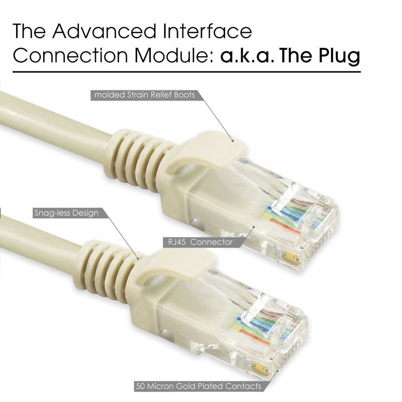 Short/Long External Network Ethernet Cable Cat5e Cat6 Cat 8 RJ45 40 Gigabit Lot