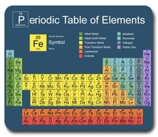 Periodic Table of Elements ~ Chemistry ~ Mouse Pad / PC Mousepad ~ Science Gift picture