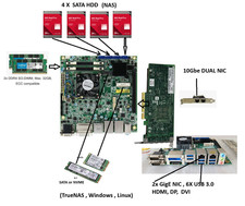 Intel Core i7 Mini-ITX for TrueNAS Ubuntu OpenClaw File Server NAS Storage  PC picture