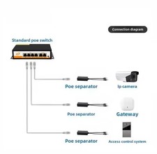 POE Splitter 24V/48V to 12V/5V IEEE 802.3af Output Power Over Ethernet Splitter  picture