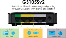 ZyXEL GS105SV2 5-Port Desktop Gigabit Ethernet Media Switch- 5 Ports 10/100/1000 picture