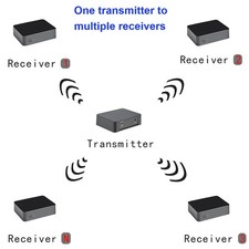 AB50 UHF 1-to-Many USB Sound Card TX/RX Zero-Latency HiFi Anti-Int Wall-Penet picture