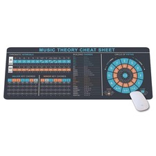 Music Theory Cheat Sheet Mousepad Piano Chords Scales for Music Production picture