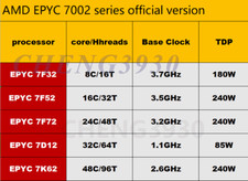 (No lock) AMD Rome epyc 7F32 7F52 7F72 7D12 7K62 CPU processor server picture