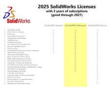 Solidworks 2025 Professional Licenses with two years subscriptions picture