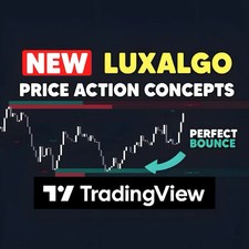 Price Action Concepts LuxAlgo TradingView | Advanced Market Analysis Indicator picture
