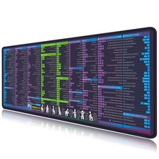 Premiere Pro Shortcut Key Mouse Pad Desk Mat for Keyboard and Mouse Long Mous... picture