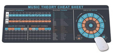 Music Theory Cheat Sheet Mousepad Piano Chords chromatic intervals circle of 5th picture