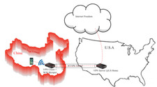 IPsec IKEv2 VPN server & client w/ WiFi hotspot to break censorship firewall picture