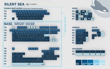 Domikey x iNKY Silent Sea cherry profile tripleshot keycaps picture